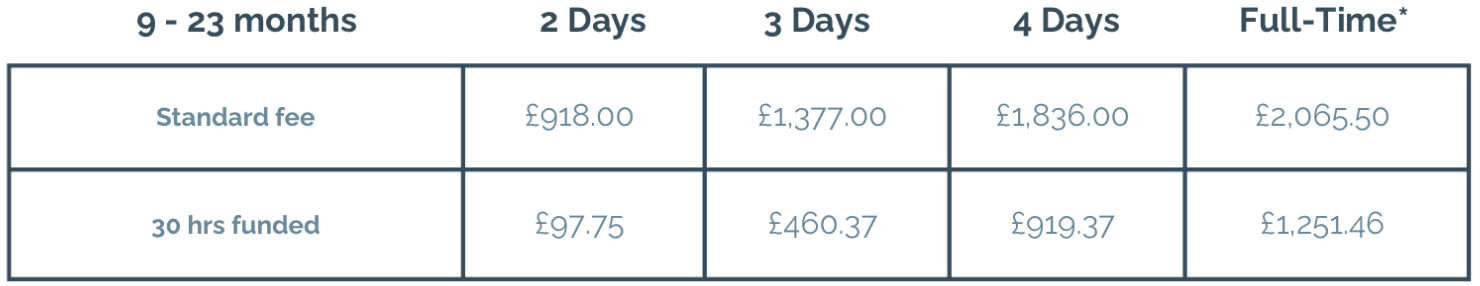 Cost at a nursery near me in London