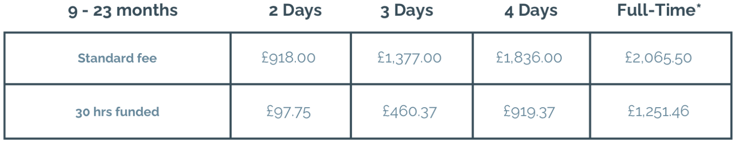 Cost at a nursery near me in London